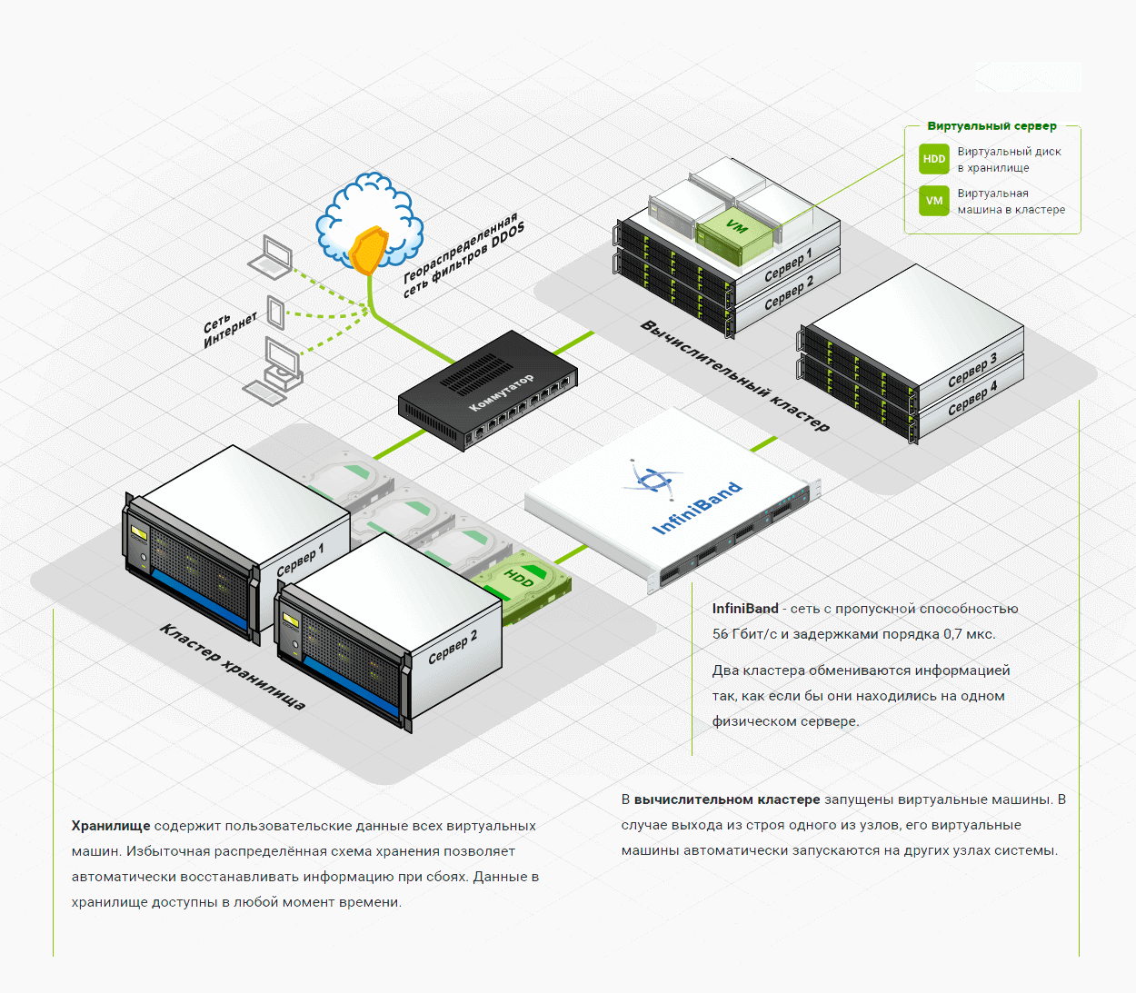 vds cloud